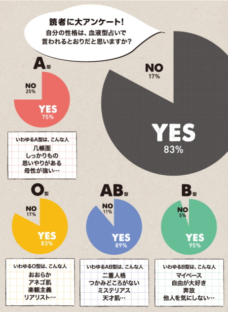 Determining Blood Type Genotype Diet